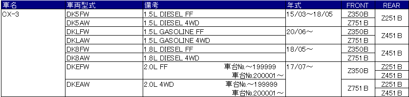 Dress Up Rotor Cover 定価 フロント リア共1セット各 9 000 税別 1台分 18 000 税別 適合表の品番は 弊社製品適合品番です なお Xは装着不可 空欄は未確認です 商品の価格 仕様などは予告なく変更することがございますので