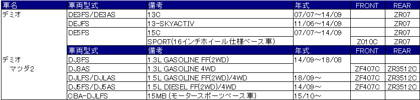 Dress Up Rotor Cover 定価 フロント リア共1セット各 9 000 税別 1台分 18 000 税別 適合表の品番は 弊社製品適合品番です なお Xは装着不可 空欄は未確認です 商品の価格 仕様などは予告なく変更することがございますので Dress Up Rotor Cover 定価 フロント リア共1セット各 9 000 税別 1台分 18 000 税別 適合表の品番は 弊社製品適合品番です なお Xは装着不可 空欄は未確認です 商品の価格 仕様などは予告なく変更することがございますので