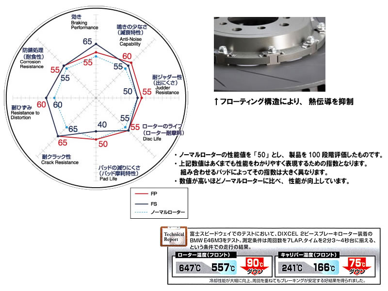 DIXCEL ディクセル 2ピースローターアッセンブリー